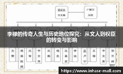 李禄的传奇人生与历史地位探究：从文人到权臣的转变与影响